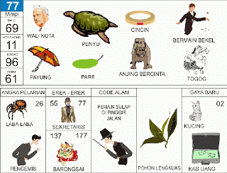 Walikota | 
Penyu | 
Bekel | 
Cincin | 
Payung | 
Togog